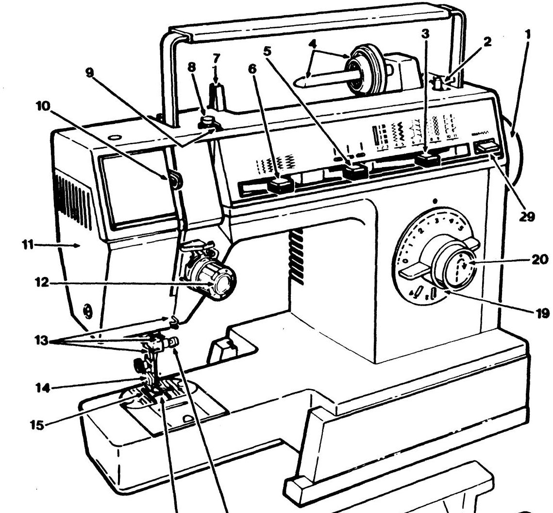 Ремонт и настройка швейной машинки